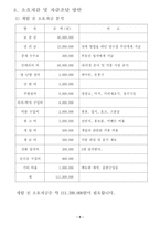 [사업계획서] 여성전용카페 사업계획서-11