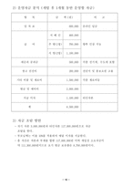 [사업계획서] 여성전용카페 사업계획서-12
