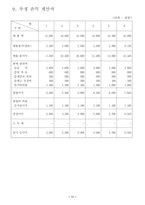 [사업계획서] 여성전용카페 사업계획서-13