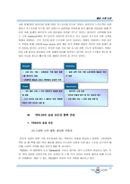 [인터넷서점]YES24의 성공 요인과 향후 전망-11