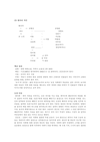 [독후감]박경리의 `토지`를 읽고 난 뒤..-4