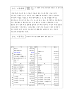 [사업계획서]창업계획-인테리어 소품대여점-7