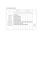 [사업계획서]창업계획-인테리어 소품대여점-12