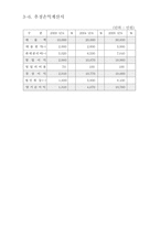 [사업계획서]창업계획-인테리어 소품대여점-14