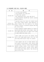[사업계획서]창업계획-인테리어 소품대여점-15