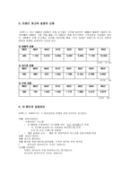 [기업분석]이랜드 - 기업이념과 종업원에 대한 윤리-6
