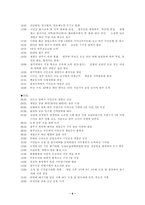광주민주항쟁 시간적 구성에 따른 경위보고서-7