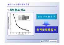 [기소설계]나사의 체결과 응력집중 해석-15