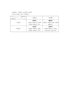 [마케팅]세계1위 헬멧제조기업 `홍진크라운[HJC]`의 마케팅 사례분석-5