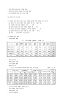 [사회복지]장애인복지에 관하여..-4
