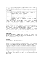 [마케팅]사례연구-햄버거 시장세계1위 `맥도날드`-5