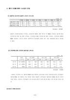 [사업계획서]미래 사회의 전망& FJ사업(사업계획-임시직근로자들을 전문적으로 관리)-5