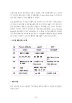 [경영분석] 팀버랜드 `Timberland` 의 물류관리와 아웃소싱 전략-11
