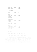 [보석공예]보석 및 귀금속에 관한 디자인의 이해(보석디자인 귀금속 디자인)-3