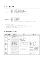 [인수합병]LG전자의 Zenith 인수 미래-1