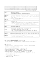[인수합병]LG전자의 Zenith 인수 미래-4