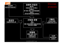 [인터넷비즈니스]Home Depot의 생존전략-6