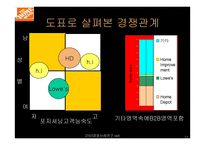 [인터넷비즈니스]Home Depot의 생존전략-11