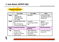 [경영]GE 잭 웰치의 리더십과 경영-3