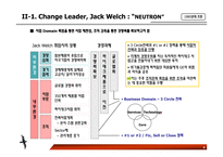 [경영]GE 잭 웰치의 리더십과 경영-5