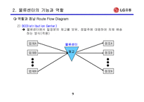 [물류관리]신세계 이마트 E-mart물류시스템 사례연구-9