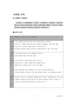 [인터넷비즈니스사업계획서] 디지털 핸드폰 명함 사업계획서-7