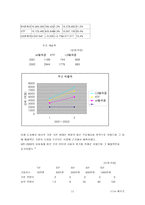 [인터넷비즈니스사업계획서] 디지털 핸드폰 명함 사업계획서-11