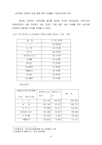 [국제경영]한국도자기 해외진출과 발전방향 및 성공요인-18