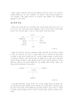 [국어국문]문예문 문체론-6