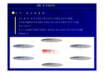 [디자인경영]통합마케팅커뮤니케이션 성공과 실패사례-3