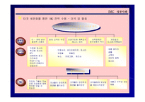 [디자인경영]통합마케팅커뮤니케이션 성공과 실패사례-6