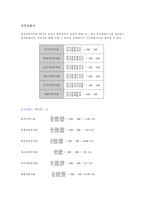 [재무관리] KT 재무분석-4