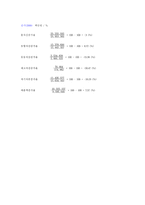 [재무관리] KT 재무분석-5