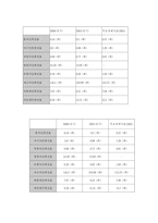 [재무관리] KT 재무분석-10