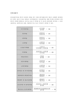 [재무관리] KT 재무분석-13