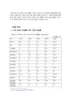 [증권시장론]외국 자본의 배당정책과 기업가치에 대한 영향-4