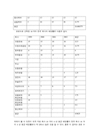 [증권시장론]외국 자본의 배당정책과 기업가치에 대한 영향-5