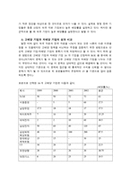 [증권시장론]외국 자본의 배당정책과 기업가치에 대한 영향-6