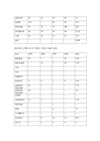 [증권시장론]외국 자본의 배당정책과 기업가치에 대한 영향-7