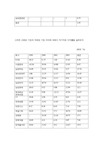 [증권시장론]외국 자본의 배당정책과 기업가치에 대한 영향-8