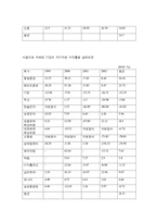 [증권시장론]외국 자본의 배당정책과 기업가치에 대한 영향-9