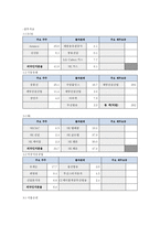 [증권시장론]외국 자본의 배당정책과 기업가치에 대한 영향-12