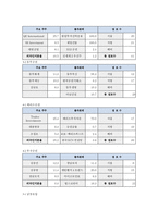 [증권시장론]외국 자본의 배당정책과 기업가치에 대한 영향-13