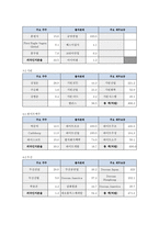 [증권시장론]외국 자본의 배당정책과 기업가치에 대한 영향-14