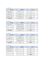 [증권시장론]외국 자본의 배당정책과 기업가치에 대한 영향-15