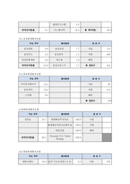 [증권시장론]외국 자본의 배당정책과 기업가치에 대한 영향-18
