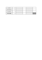 [증권시장론]외국 자본의 배당정책과 기업가치에 대한 영향-20