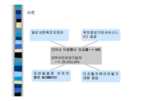 [사업계획서] 디지털 핸드폰 명함 사업계획서-3