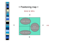 [사업계획서] 디지털 핸드폰 명함 사업계획서-4