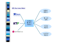 [사업계획서] 디지털 핸드폰 명함 사업계획서-9